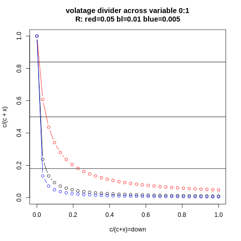 note adafruit points out using more than one high impedence